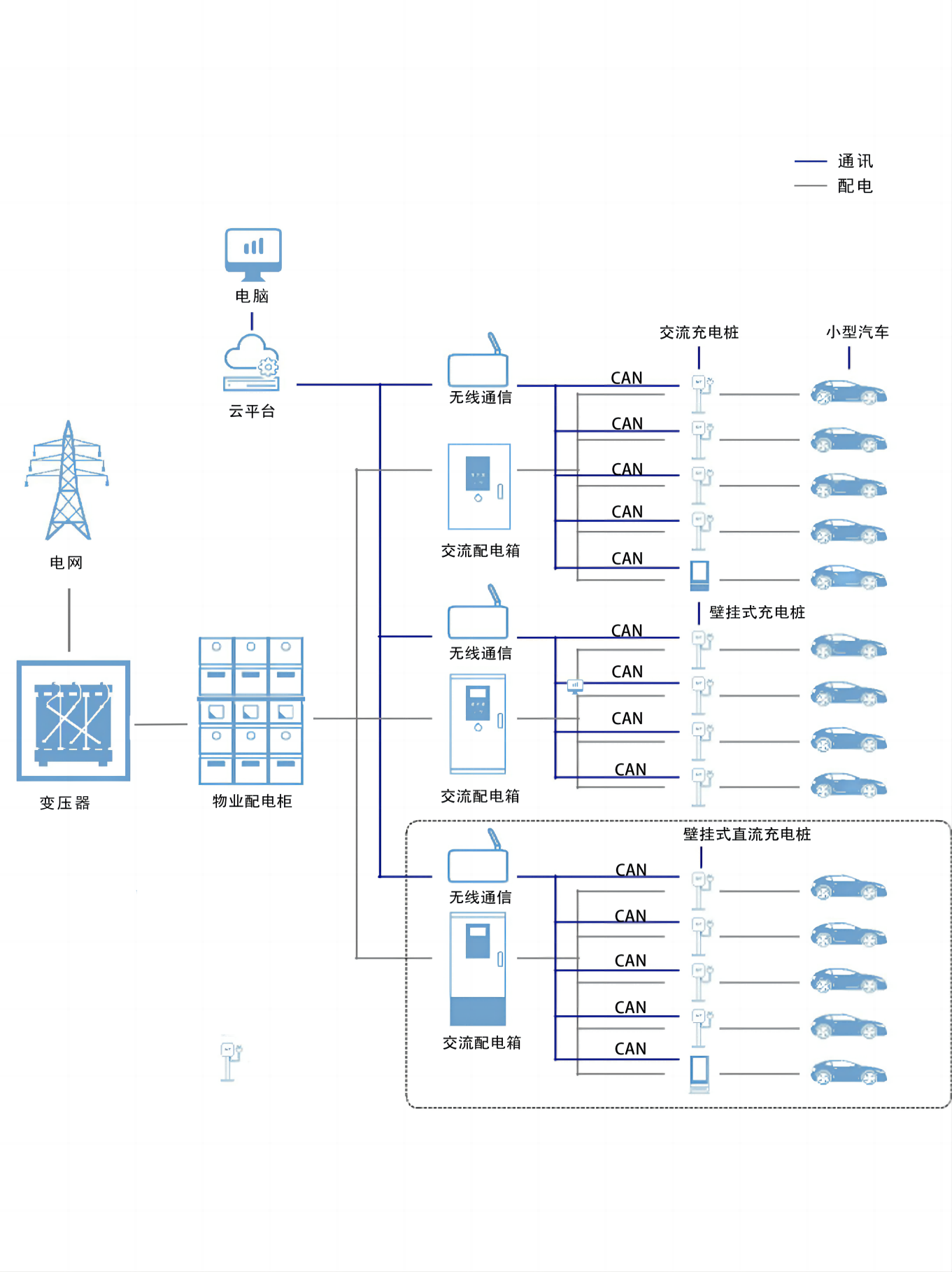 地产物业充电解决方案